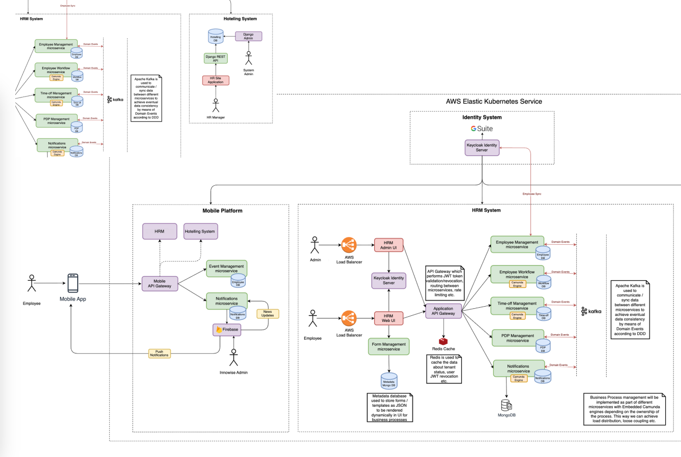 Requirements & Design - Design 1