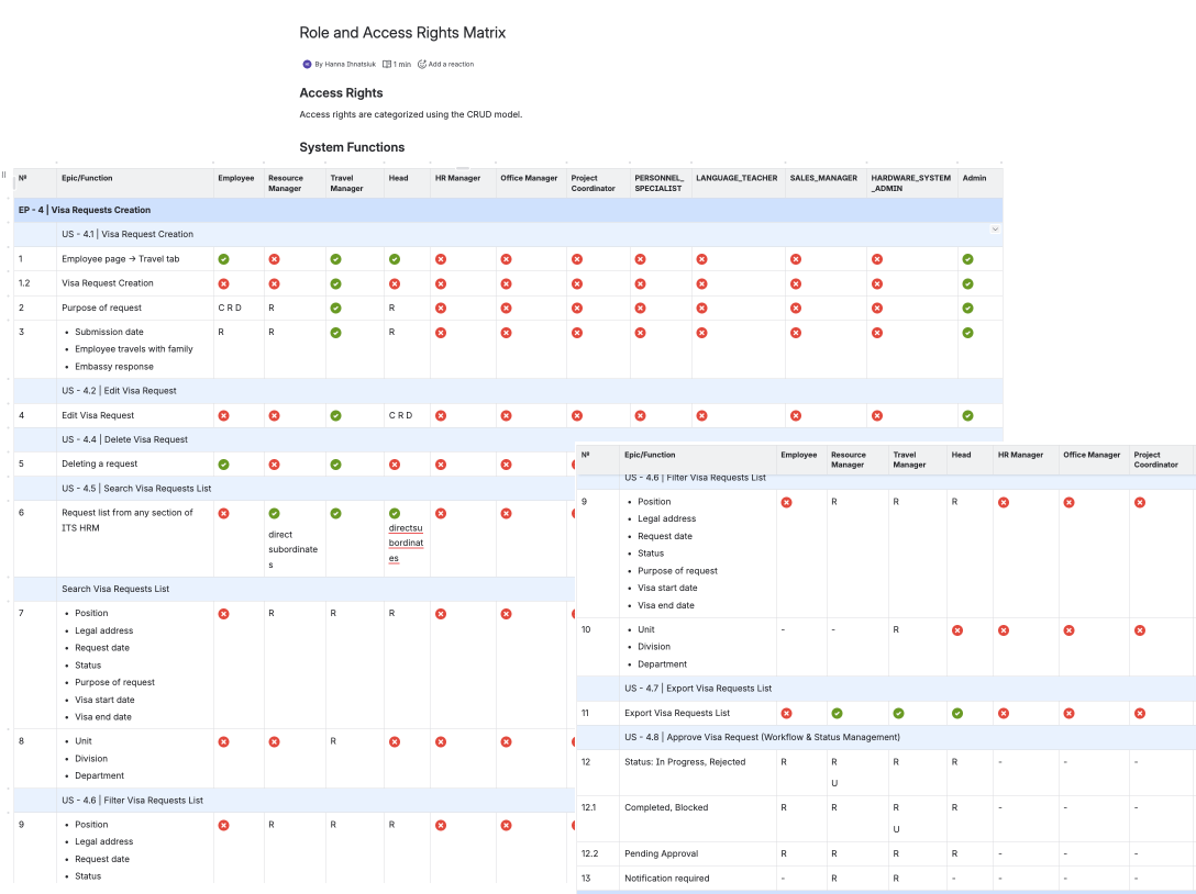 Initiation & Planning - Image 1