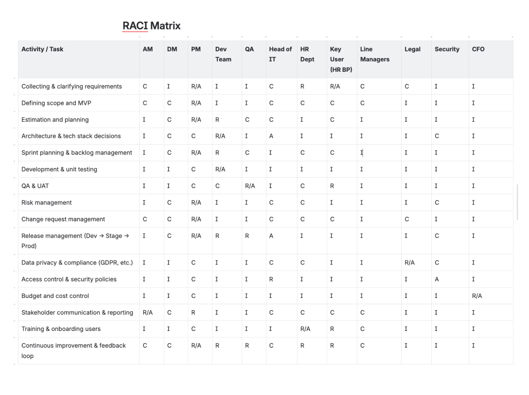 Initiation & Planning - Image 2